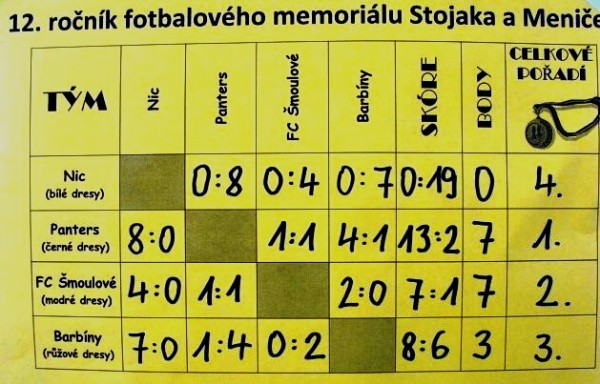 12. ročník memoriálu Stojaka a Meniče