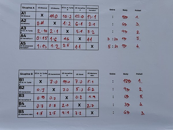 Florbalový turnaj DC OPEN